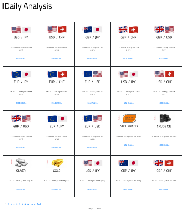 FxGrow Daily Analysis FxGrow Daily Analysis